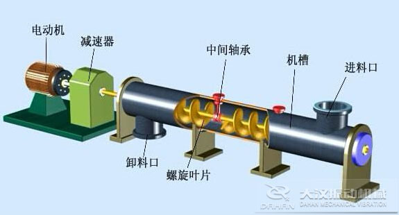 管式螺旋輸送機結構