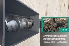 <b>污泥可以用螺旋輸送機進行輸送嗎？</b>