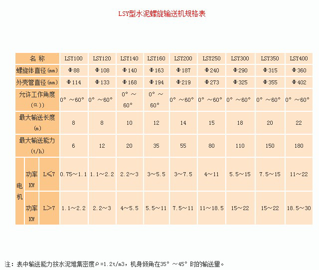 水泥螺旋輸送機技術參數(shù)